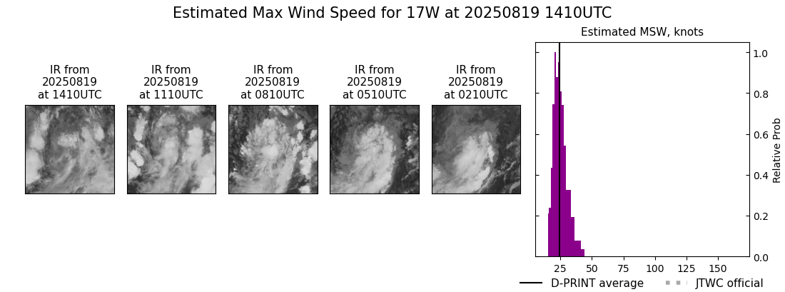 current 17W intensity image