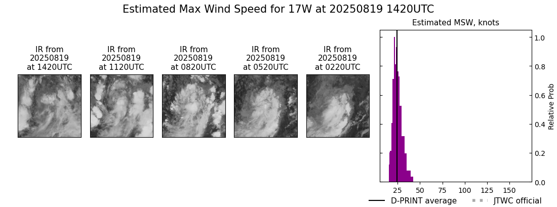 current 17W intensity image