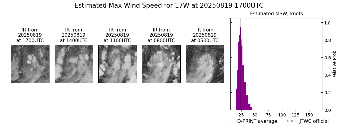 current 17W intensity image