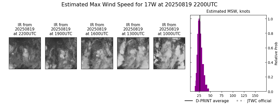 current 17W intensity image