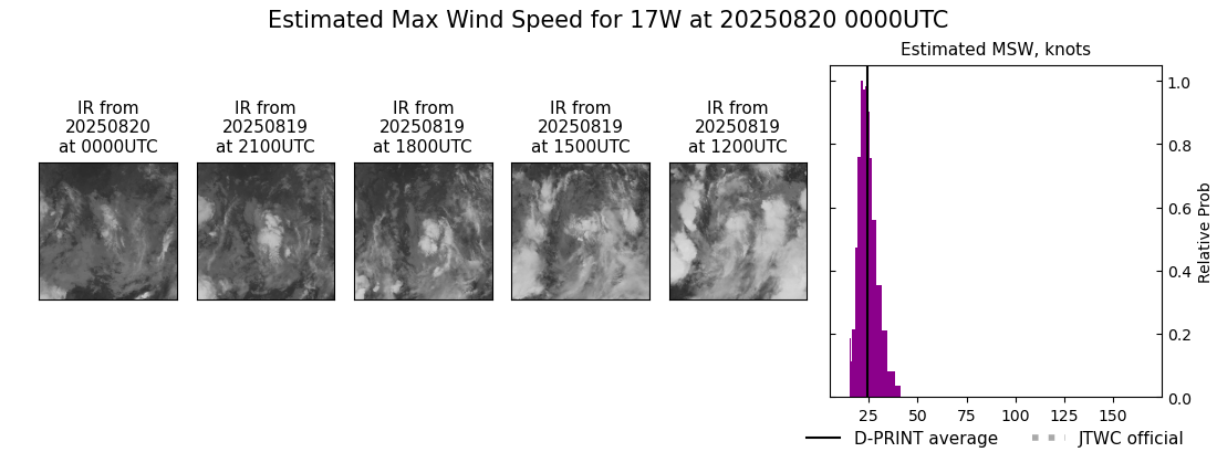 current 17W intensity image