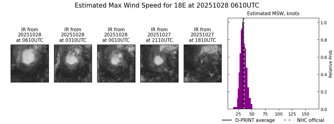 current 18E intensity image