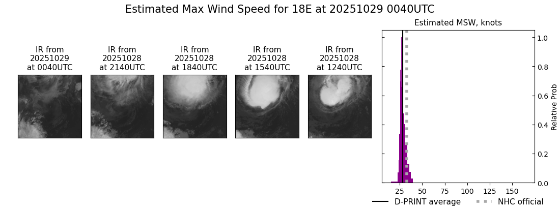 current 18E intensity image