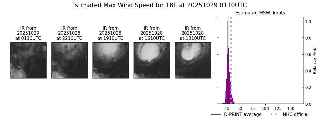 current 18E intensity image