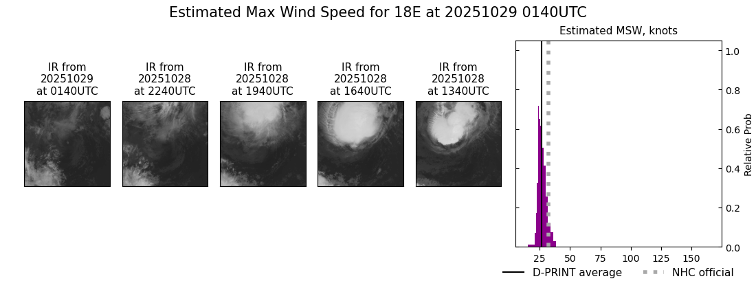 current 18E intensity image