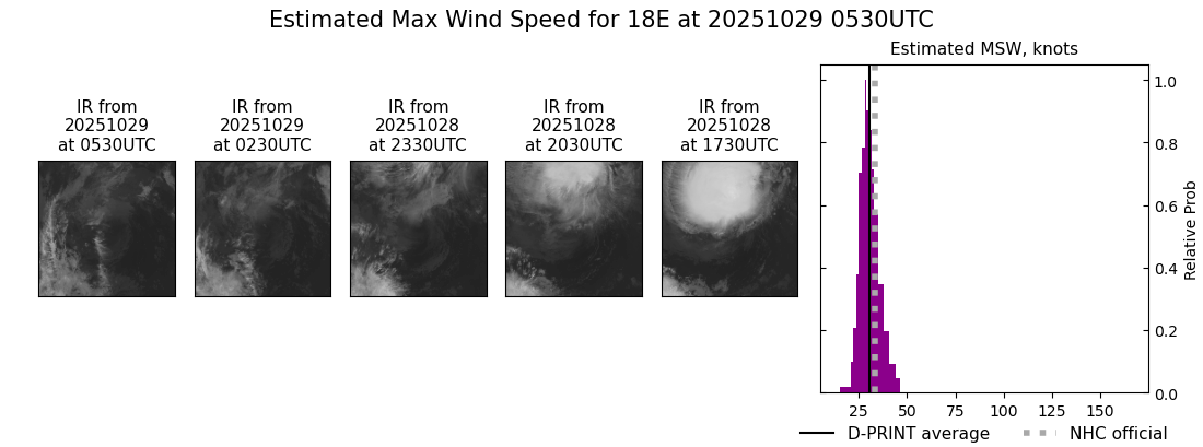 current 18E intensity image