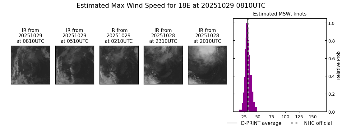 current 18E intensity image