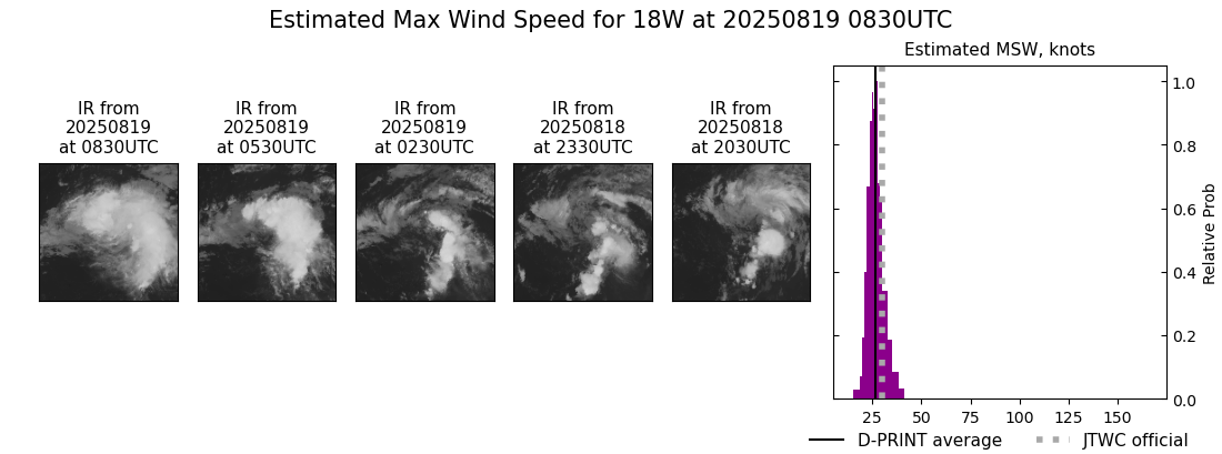 current 18W intensity image