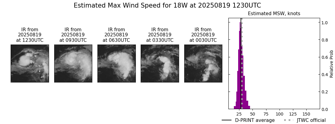 current 18W intensity image
