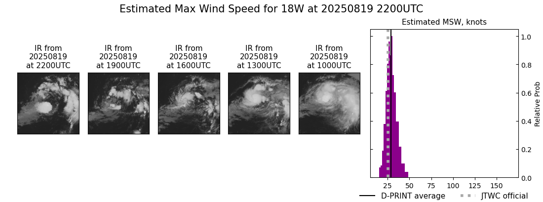 current 18W intensity image