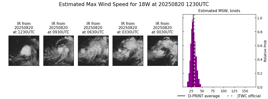 current 18W intensity image