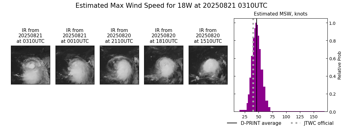 current 18W intensity image