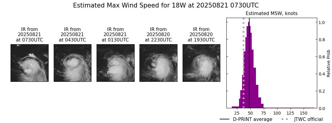 current 18W intensity image