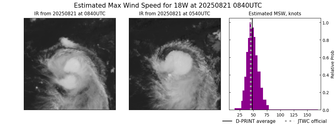 current 18W intensity image