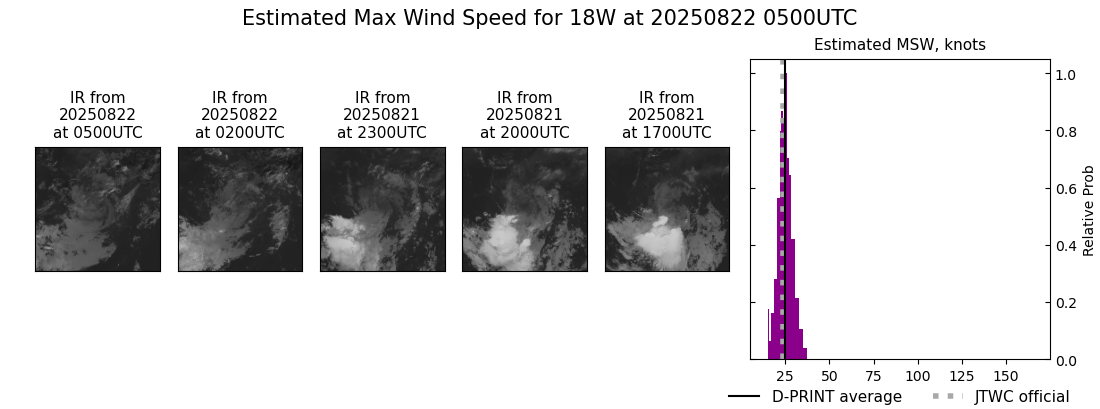 current 18W intensity image