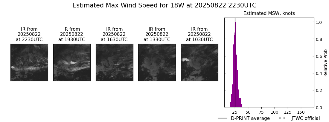 current 18W intensity image