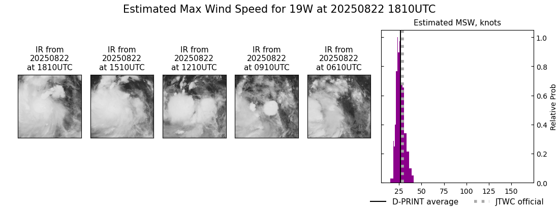 current 19W intensity image
