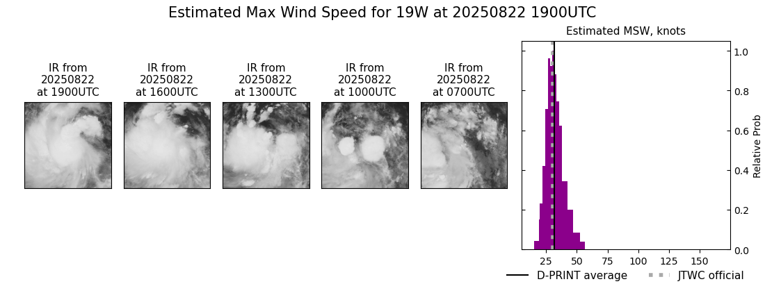current 19W intensity image