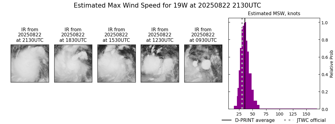 current 19W intensity image