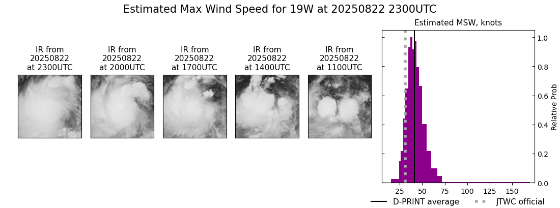 current 19W intensity image