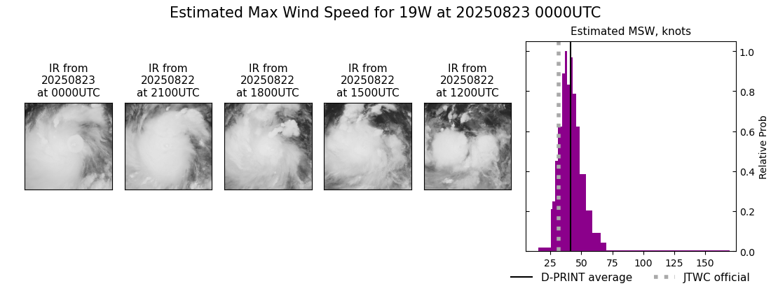 current 19W intensity image