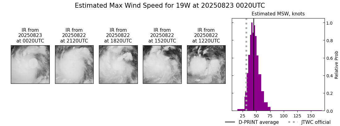 current 19W intensity image