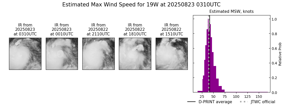 current 19W intensity image