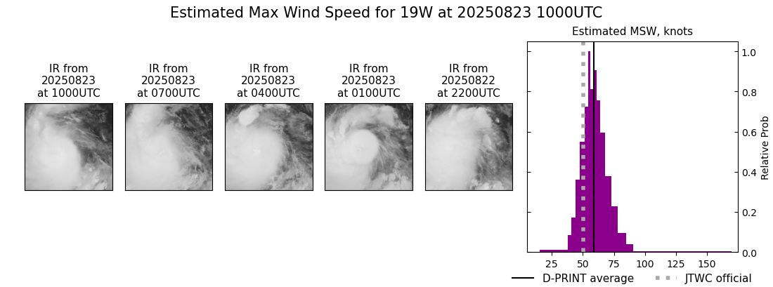 current 19W intensity image