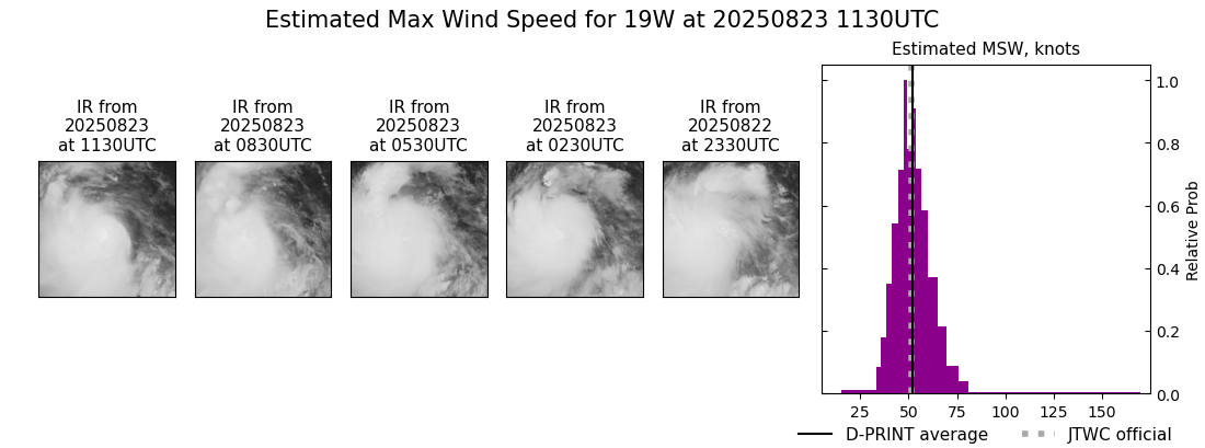 current 19W intensity image