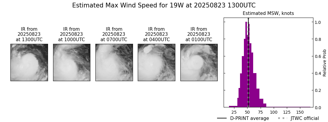 current 19W intensity image