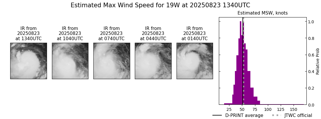 current 19W intensity image