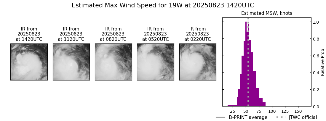 current 19W intensity image
