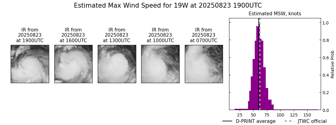 current 19W intensity image