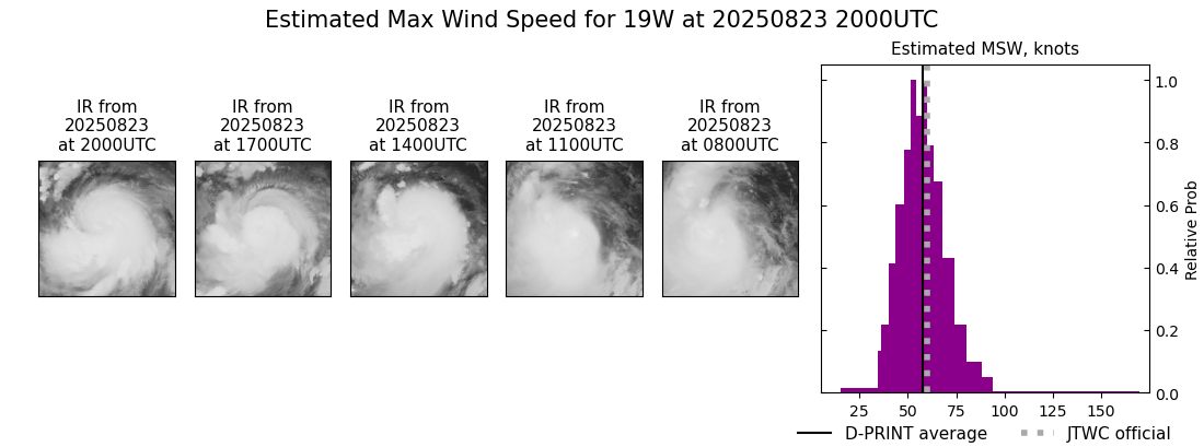 current 19W intensity image