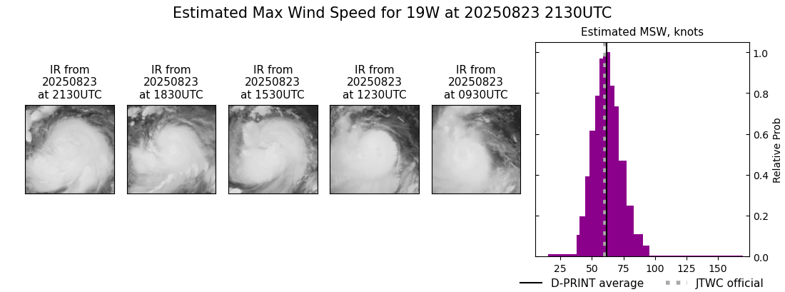 current 19W intensity image