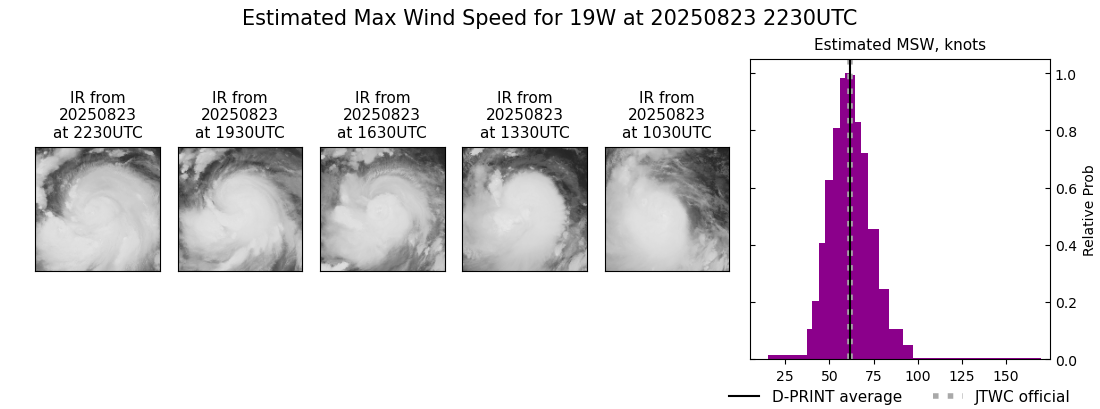 current 19W intensity image