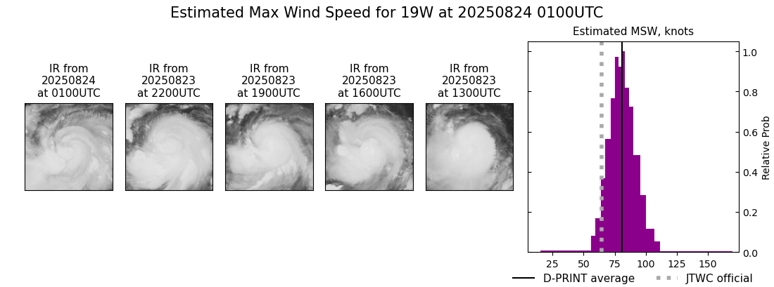 current 19W intensity image