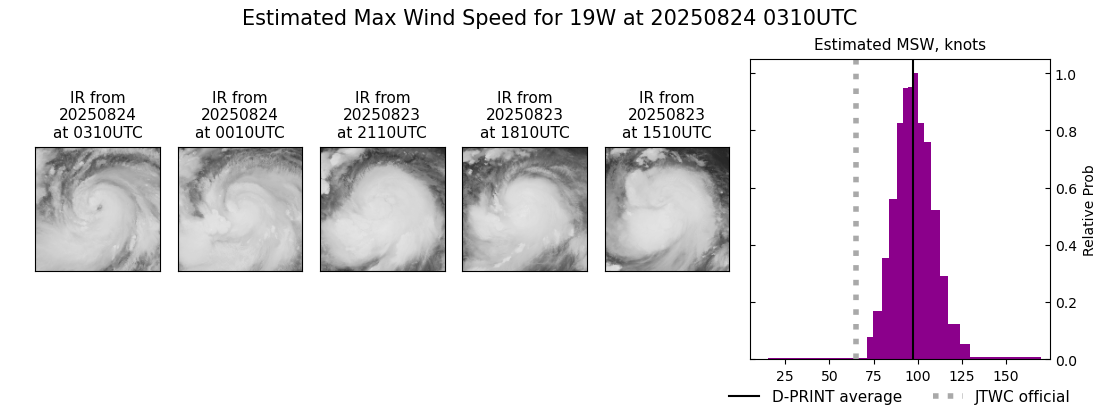 current 19W intensity image