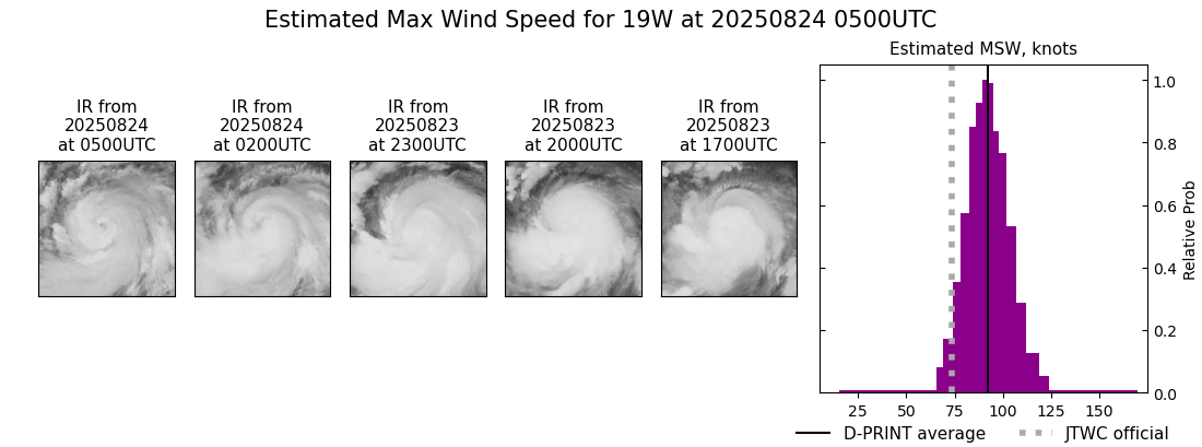 current 19W intensity image
