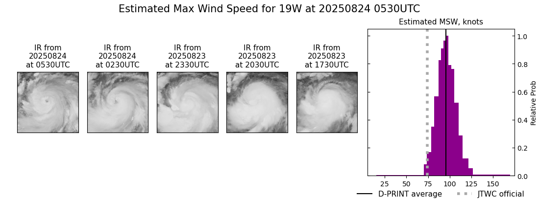 current 19W intensity image