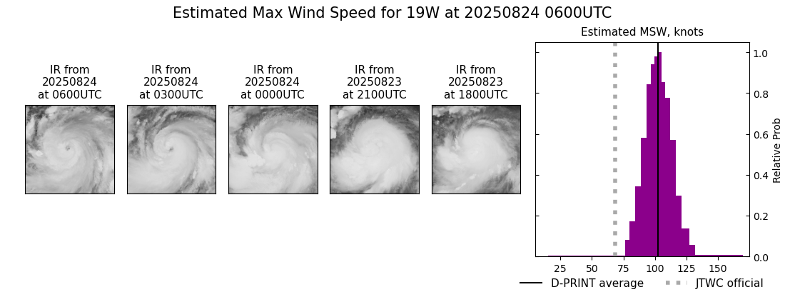 current 19W intensity image