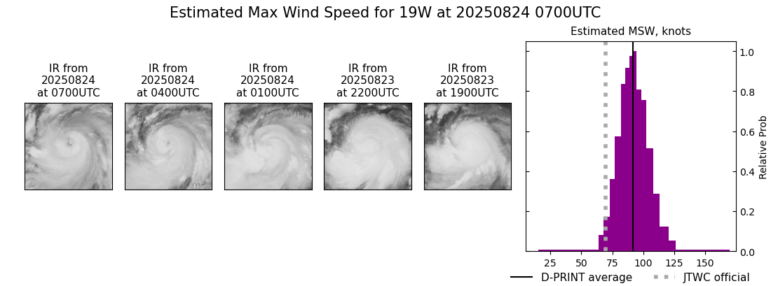 current 19W intensity image