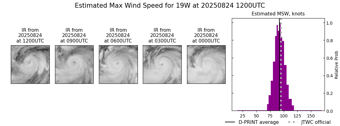 current 19W intensity image