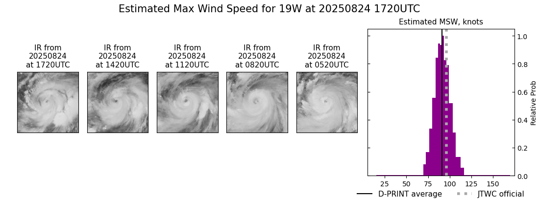 current 19W intensity image