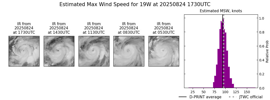 current 19W intensity image