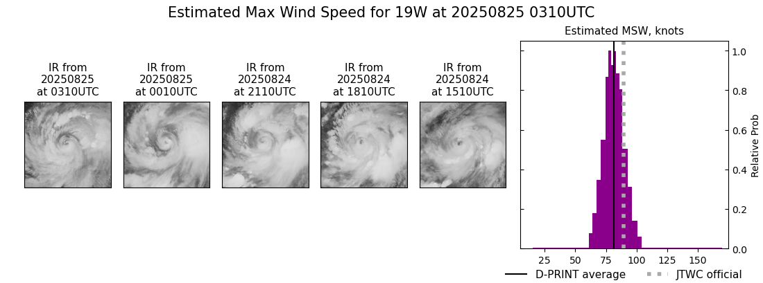 current 19W intensity image