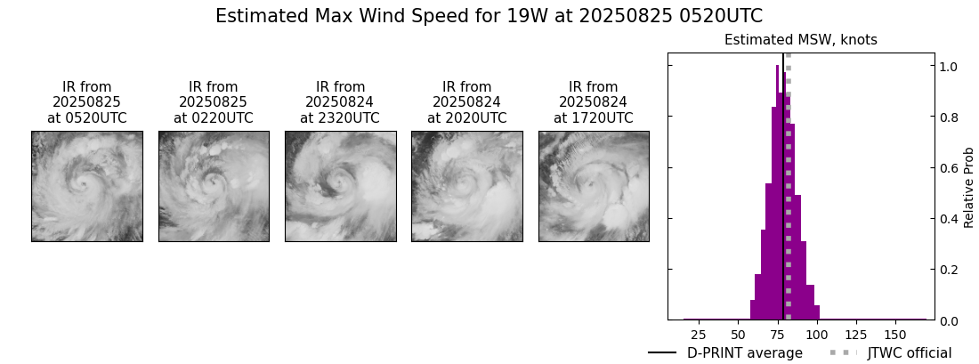 current 19W intensity image