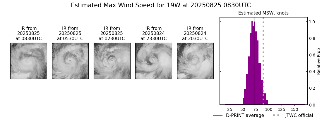 current 19W intensity image