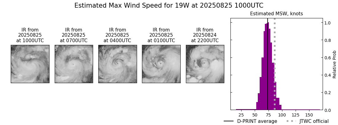 current 19W intensity image