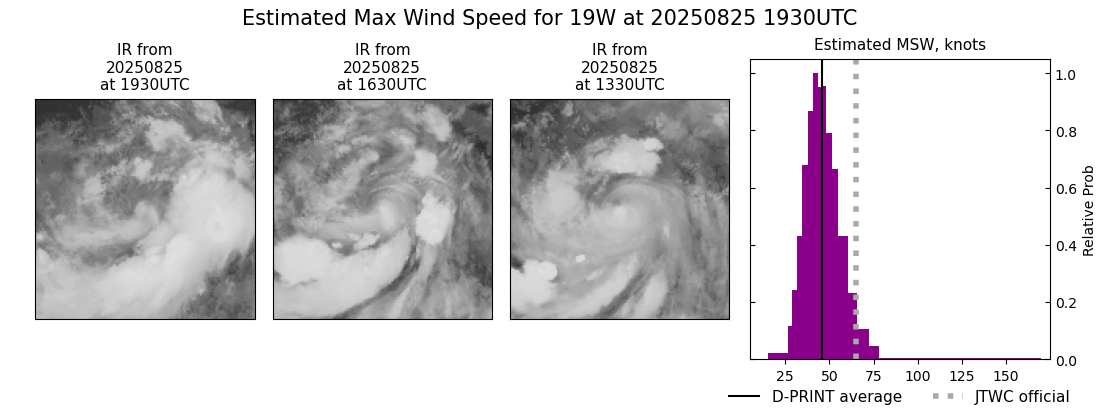 current 19W intensity image